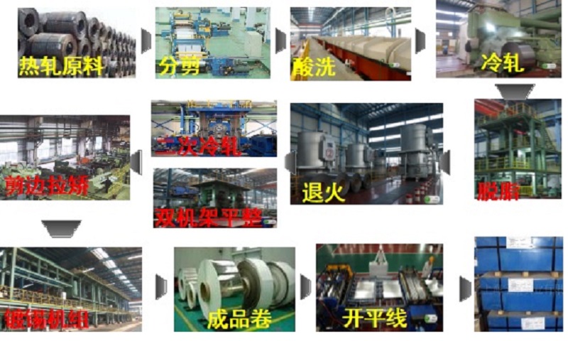 單體設(shè)備概述